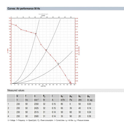 Radiallüfter Radialgebläse EBM PAPST G2E085-AA01-01