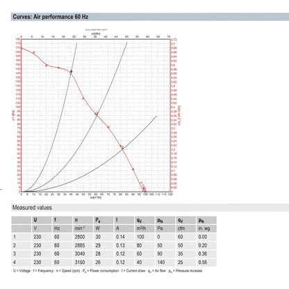 Radiallüfter Radialgebläse EBM PAPST G2E085-AA01-01