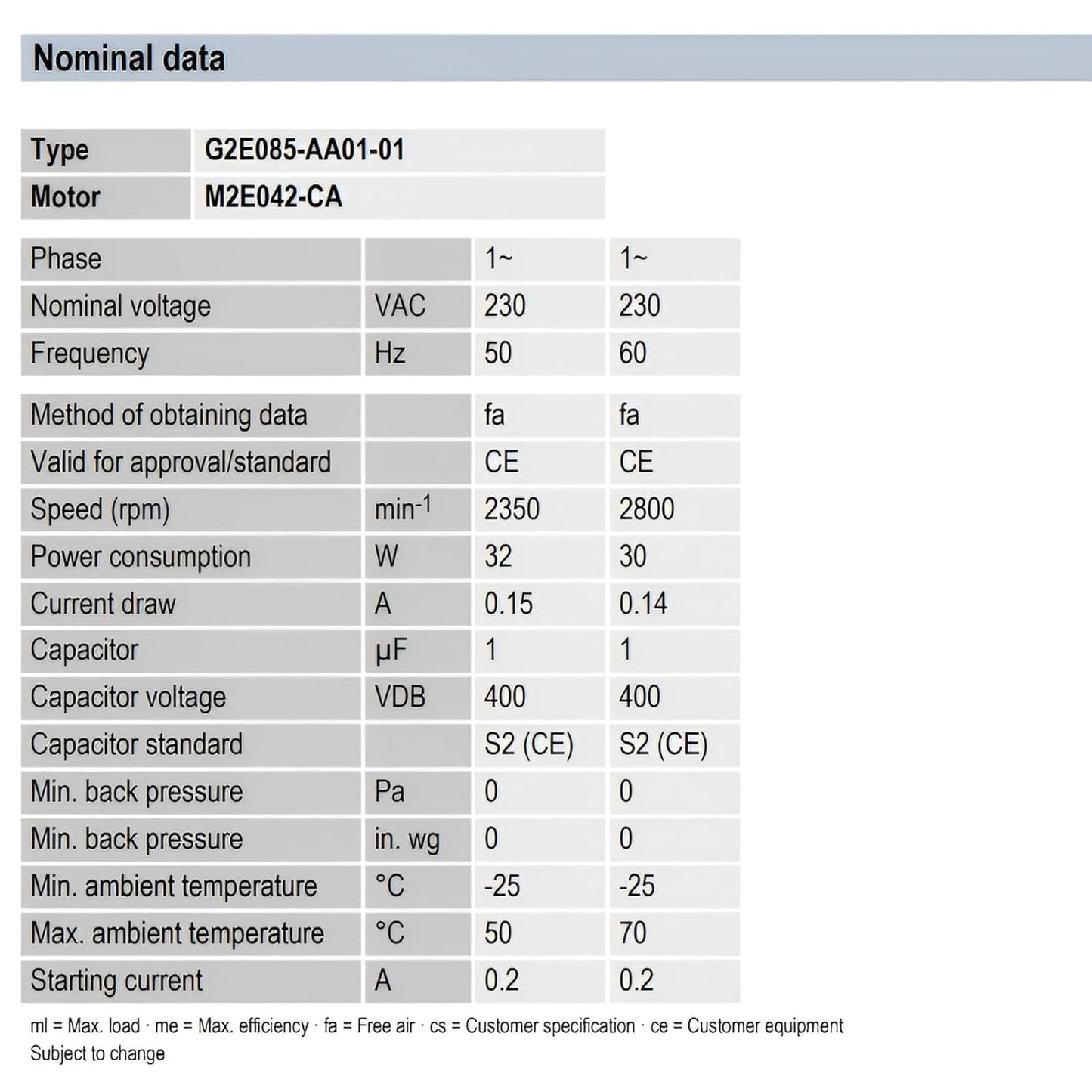 Radiallüfter Radialgebläse EBM PAPST G2E085-AA01-01