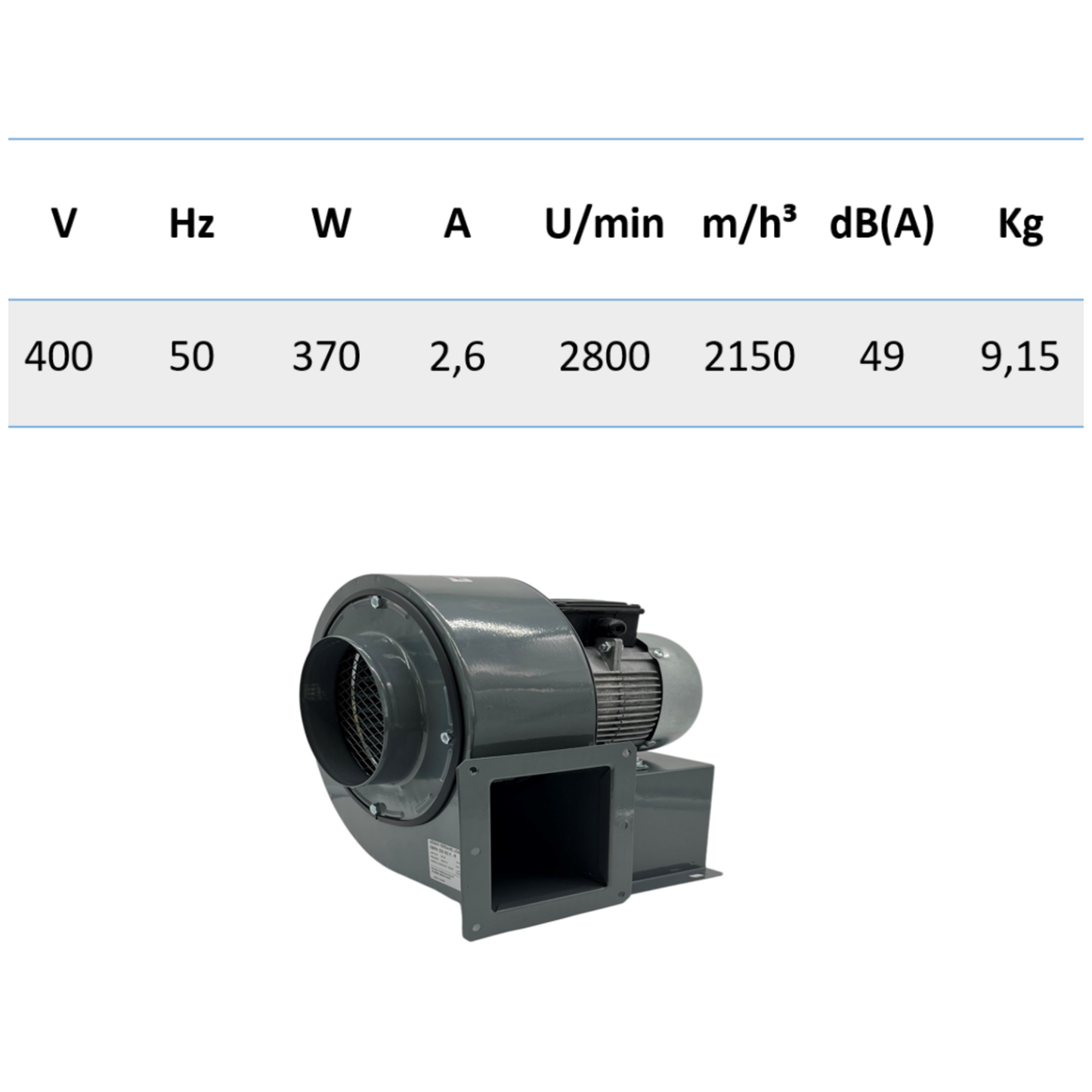 Industrie-Radialventilator 2150 m³/h – 400V - 3 Phasen