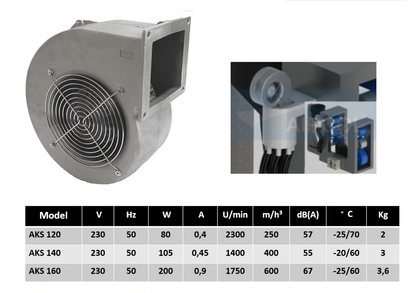 Radiallüfter Radialgebläse AKS 160 – 600 m³/h