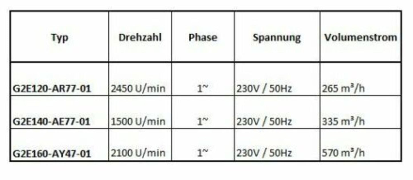 Radiallüfter Radialgebläse PAPST G2E140-AE77-01