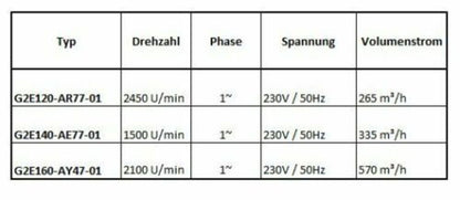 Radiallüfter Radialgebläse PAPST G2E140-AE77-01