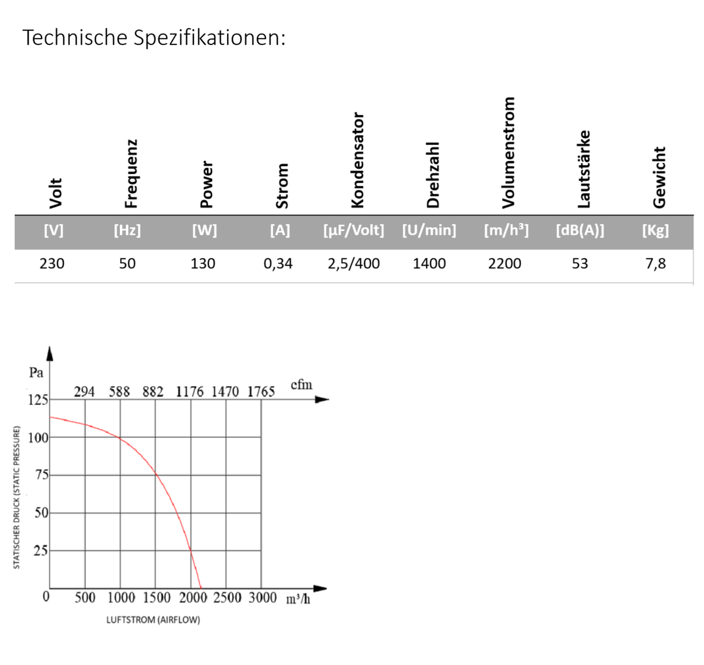 Industrie Axialventilator eckig (KSA)