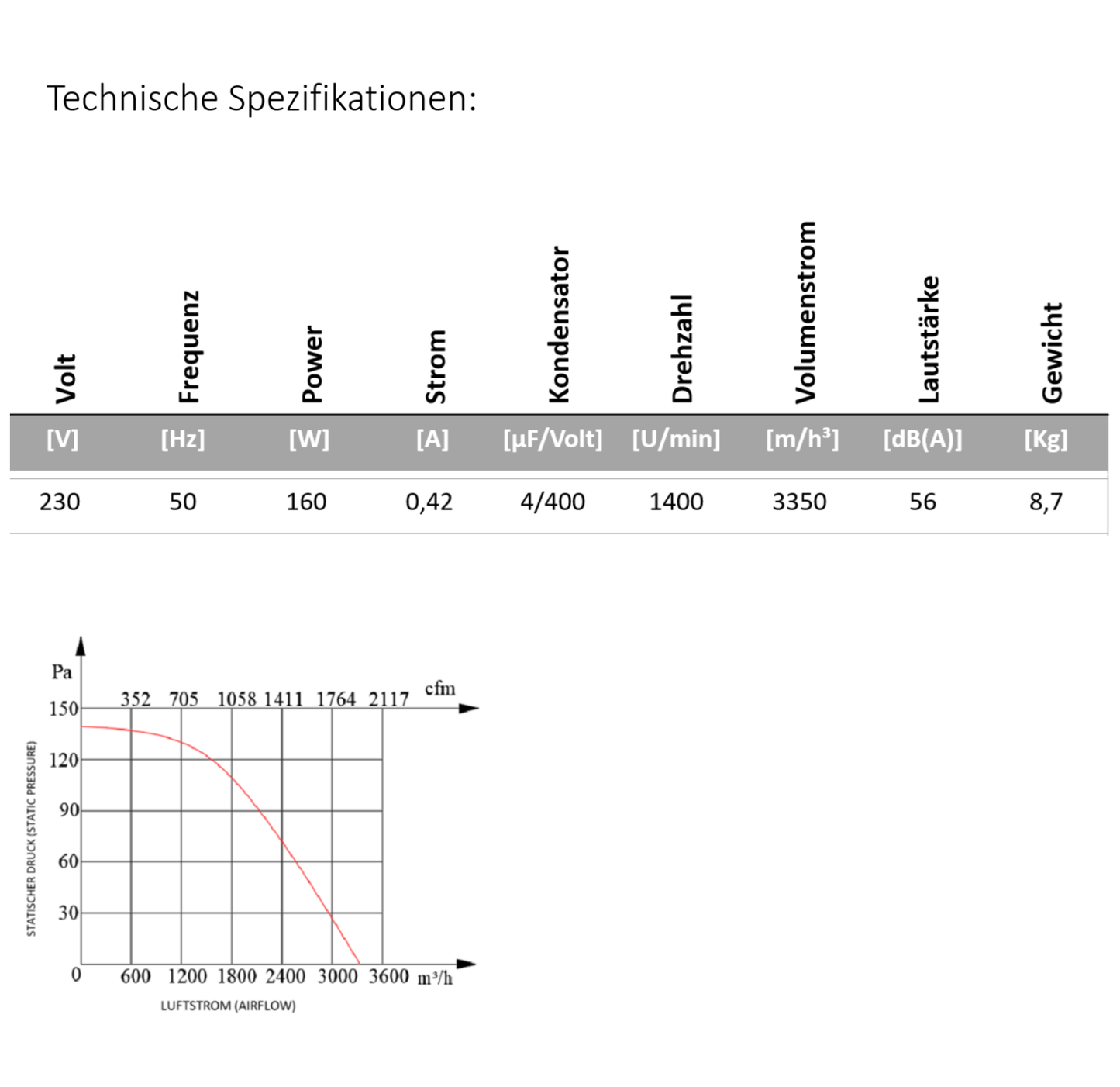 Industrie Axialventilator eckig (KSA)