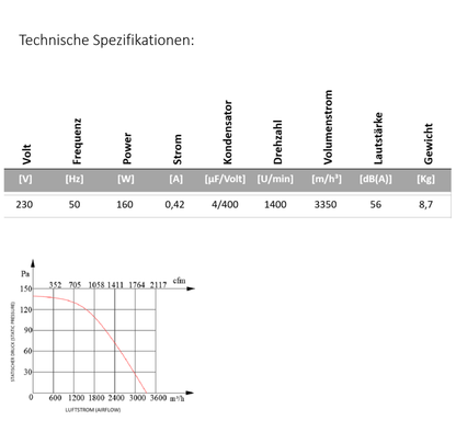 Industrie Axialventilator eckig (KSA)