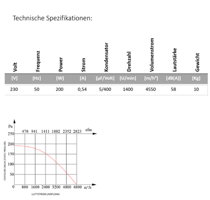 Industrie Axialventilator eckig (KSA)