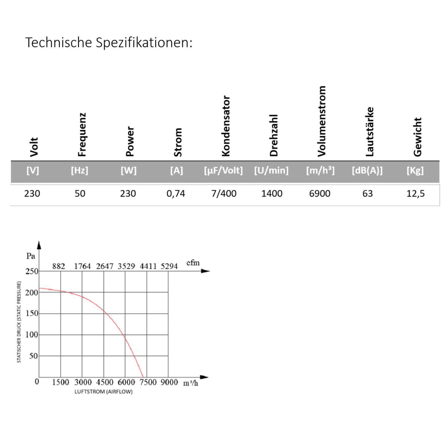 Industrie Axialventilator eckig (KSA)