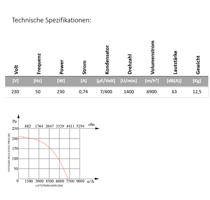 Industrie Axialventilator eckig (KSA)