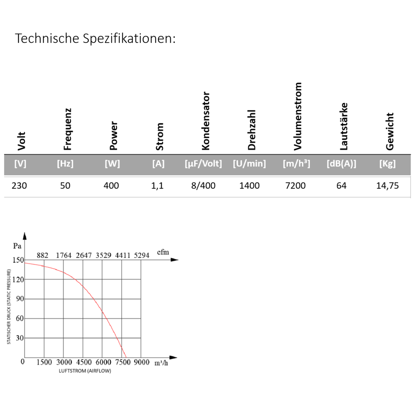 Industrie Axialventilator eckig (KSA)
