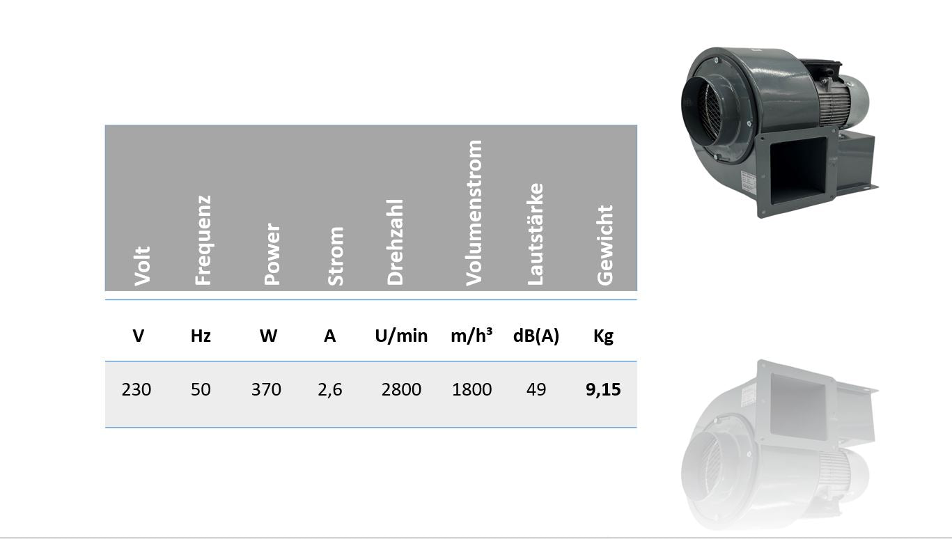 Industrie-Radialventilator 1800 m³/h – 230V