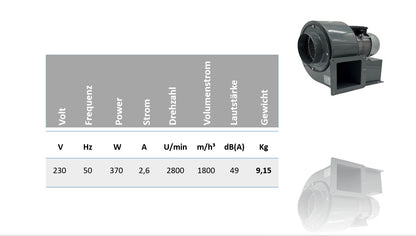 Industrie-Radialventilator 1800 m³/h – 230V