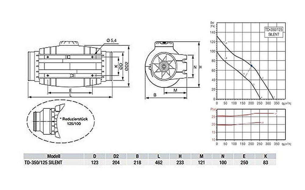 Soler & Palau Rohrventilator TD-350/125 SILENT – 367 m³/h