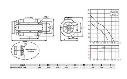 Soler & Palau Rohrventilator TD-350/125 SILENT – 367 m³/h