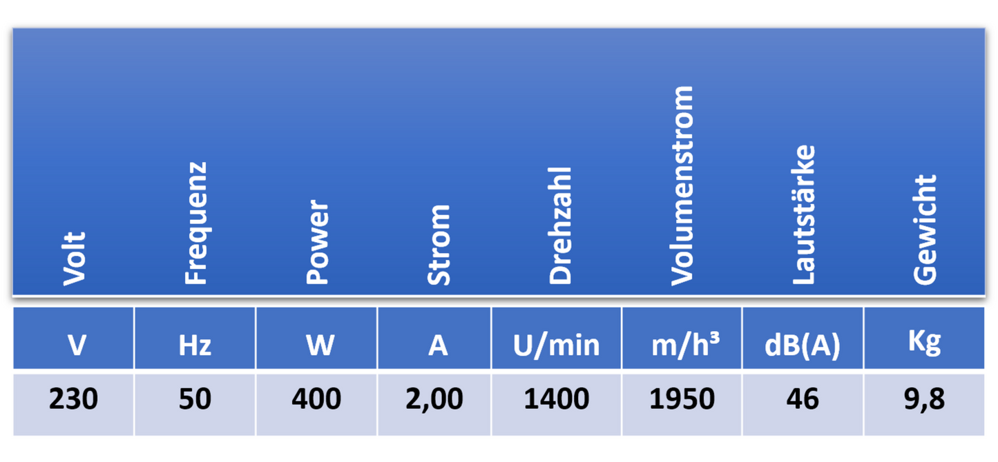 Radialventilator für Airboxen mit beidseitiger Ansaugung 1950 m³/h – 230V