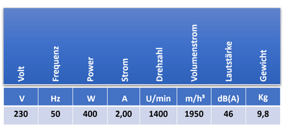 Radialventilator für Airboxen mit beidseitiger Ansaugung 1950 m³/h – 230V