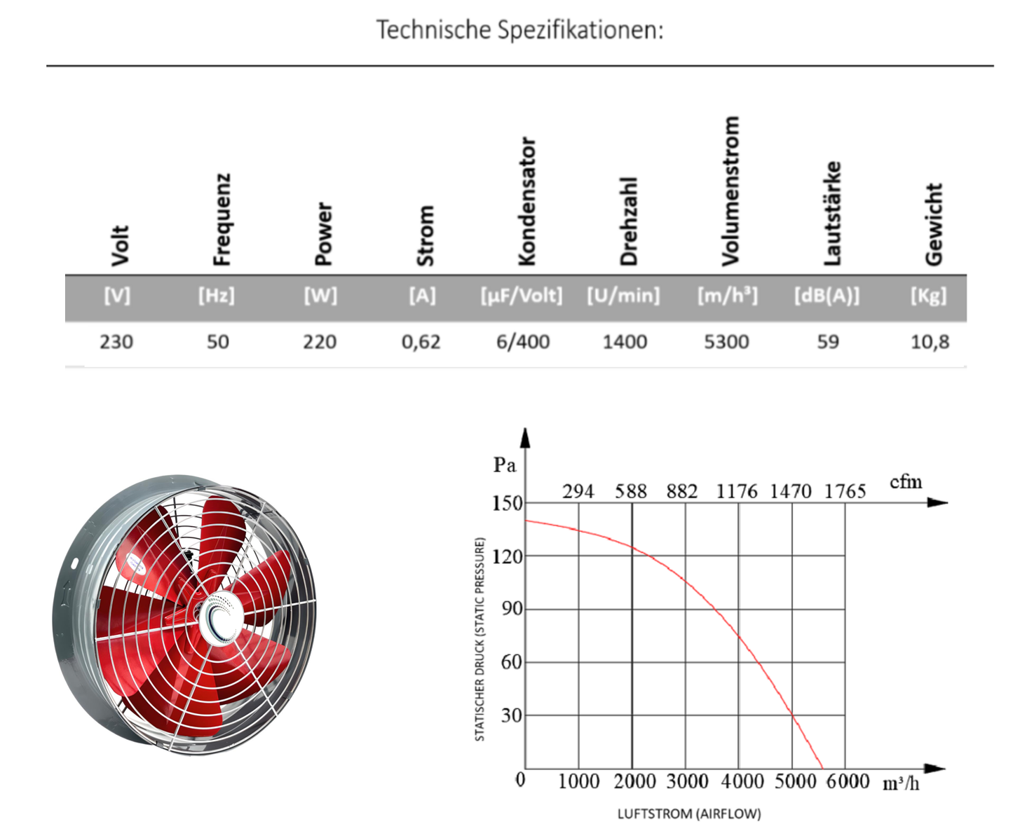 Industrie Axialventilator rund (YSA)
