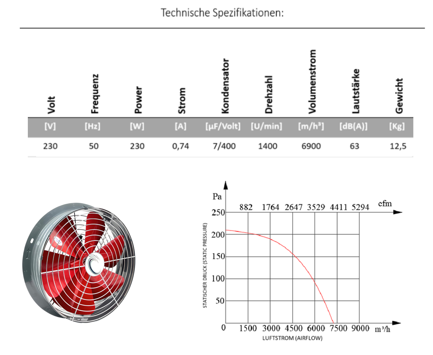 Industrie Axialventilator rund (YSA)