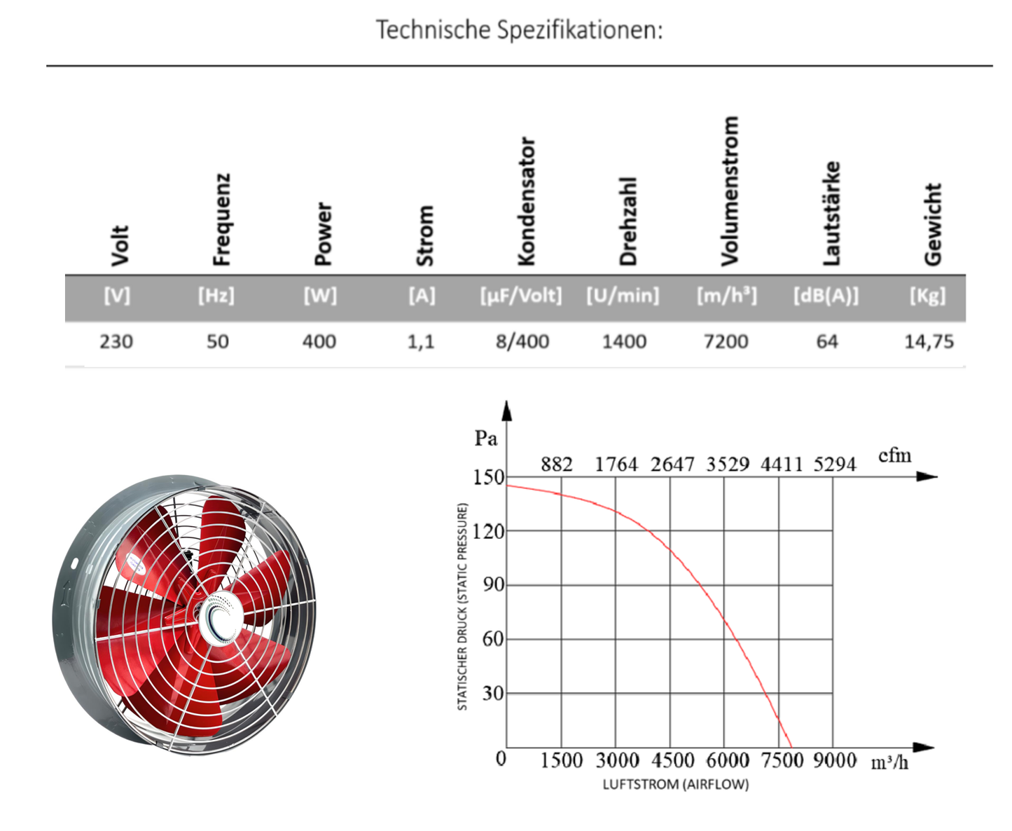 Industrie Axialventilator rund (YSA)