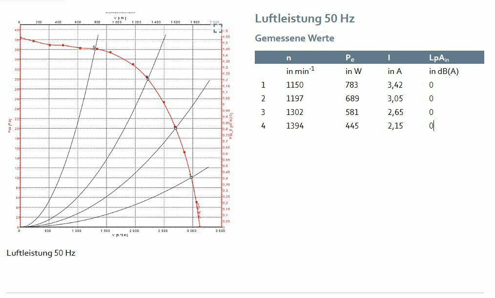 EBM PAPST D4E225CC0102 – Radiallüfter 2215 m³/h
